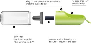 PETKIT Reiseflasche EVERSWEET Travel: пляшка для води для собак, 400 мл, зелена