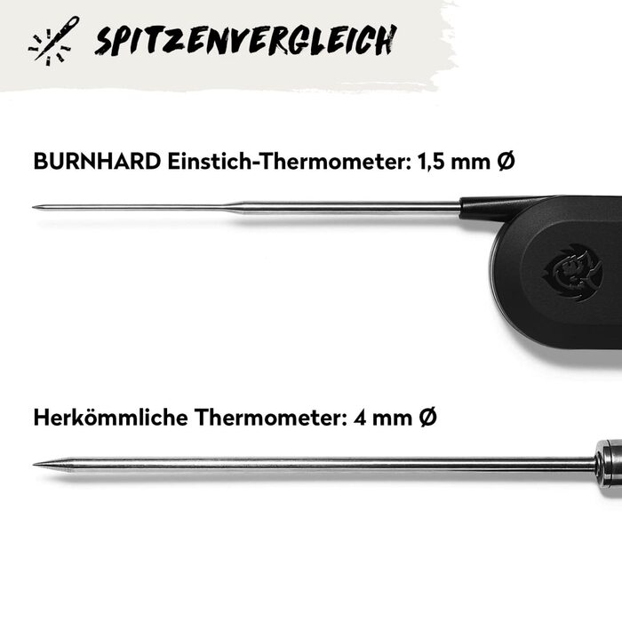 Burnhard Instant-Read Thermometer, Folding, Grill Thermometer + Leather Protective Case, Roast Thermometer, Ultra-Fast Measurement, 1.5mm Probe, 180° Invisible-Off LED Display, USB Rechargeable