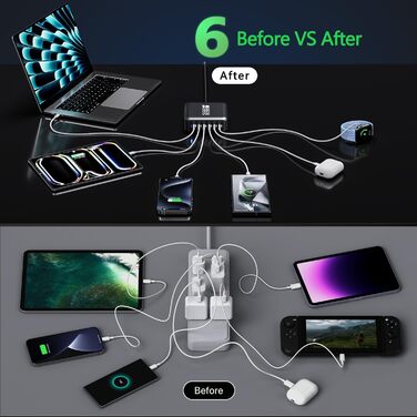 Зарядний пристрій USB-C GaN 285W, 6 портів: Швидка зарядка PD+QC для ноутбуків, MacBook, iPhone 16, Galaxy S23 та інших