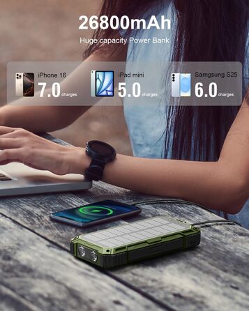 Сонячний повербанк 26800 mAh з 4 кабелями, швидка зарядка USB-C, Qi бездротова зарядка, LED ліхтарик - для телефонів, планшетів, кемпінгу (Зелений)