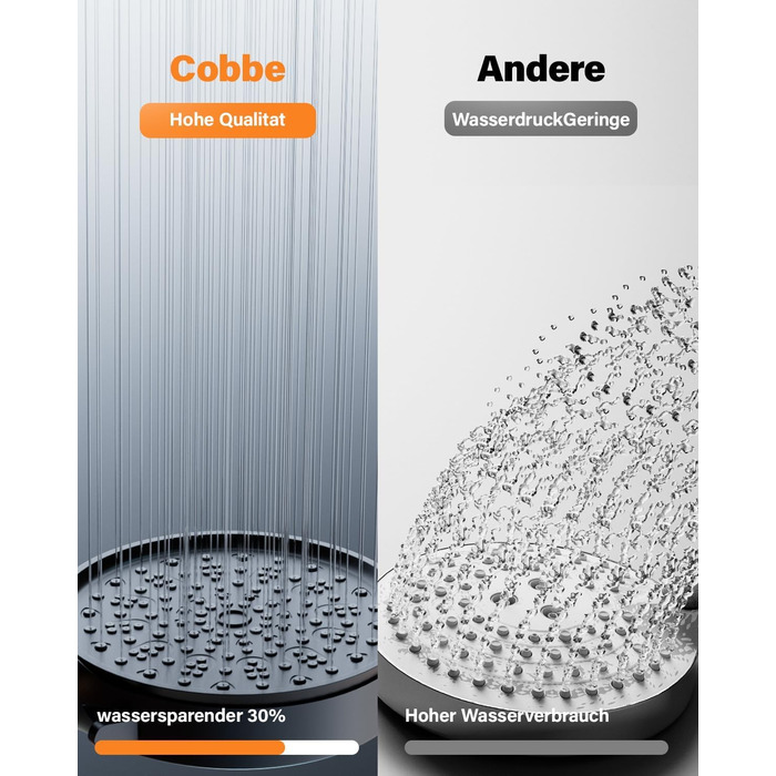 Cobbe Shower Head with Hose, High-Pressure Handheld Shower with 20-Stage Filtration, Water-Saving Shower Head with 6 Spray Modes, Rain Shower Pressure-Boosting and Water-Saving Shower Head for Hard Water