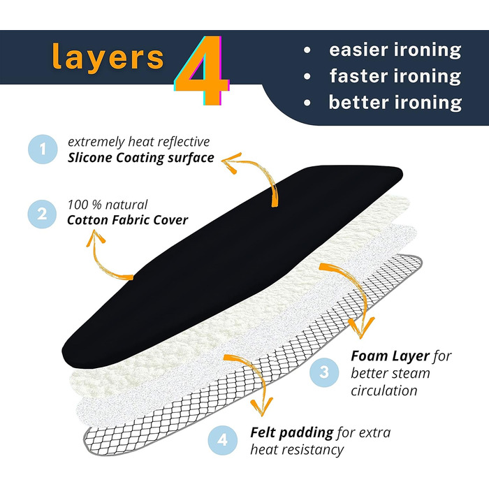 SAVUK Гірчичний чохол та подушка для прасувальної дошки з силіконовим покриттям, 4 шари, 38.1 x 137.2 см, надзвичайно міцна подушка, з терморефлексним покриттям, еластичний край (чорний, 38.1 x 137.2 см)