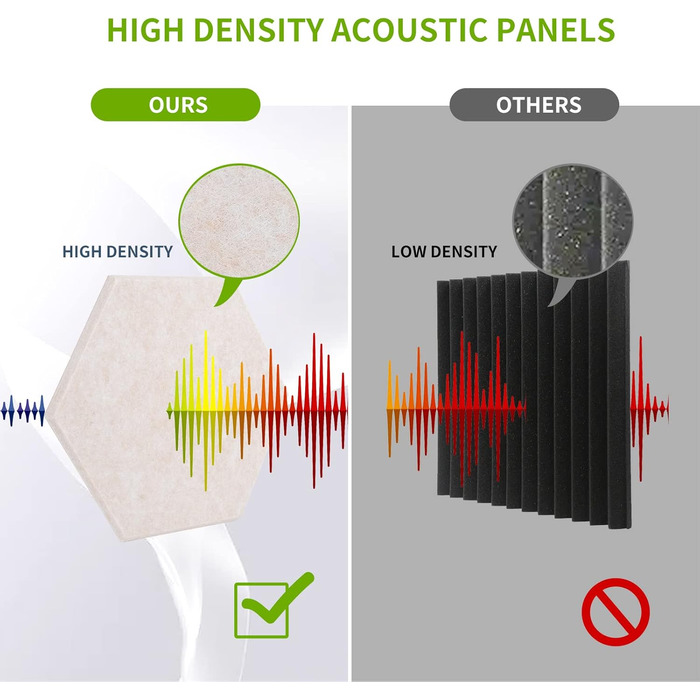 Набір акустичних панелей Rdutuok (12 шт), гексагональні звукопоглинаючі плити 30x26x1 см для студії, офісу та декору стін, колір верблюжий