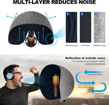 Акустичний ізоляційний екран для мікрофона AOKEO, поп-фільтр та звукопоглинаючий щит, регульований