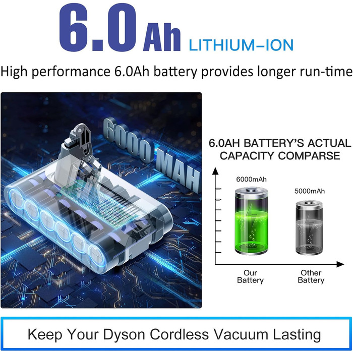 Замінний акумулятор V6 6.0Ah для пилососів Dyson V6 (DC62, DC58, DC59, DC61, DC62 Animal, DC72, DC74, SV03, SV04, SV05, SV06, SV07, SV09) + 2 фільтри