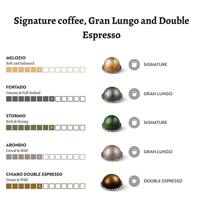 Кава Nespresso Vertuo, набір 50 капсул різних об'ємів (230мл, 150мл, 80мл), середнього та темного обсмаження, сумісна з VERTUO