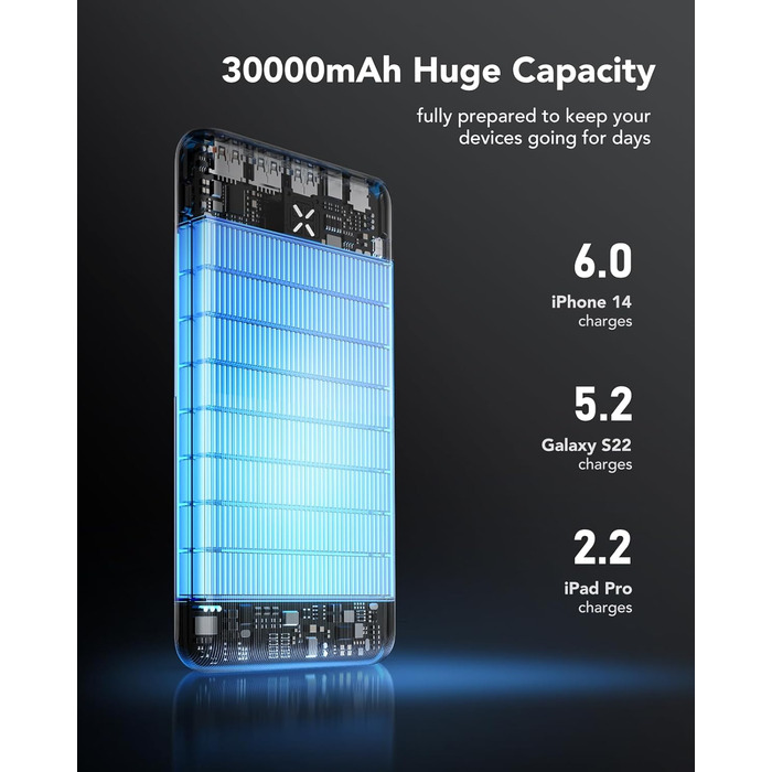Power Bank VRURC 30000mAh 22.5W з 4 виходами та 3 входами: зарядний пристрій для iPhone, Huawei, планшетів (чорний)
