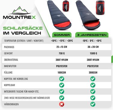 Сплячий мішок MOUNTREX® - компактний та ультралегкий (760г/1500г) - Outdoor спальний мішок для літа (100GSM) / 3-4 сезони (300GSM) Мумієподібний спальний мішок – кемпінг, подорожі, фестивалі – теплий та з'єднувальний темно-синій/червоний літній спальник