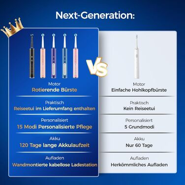 Електрична зубна щітка з круглою головкою Violett Lavendel - 50 000 рухів/хв, 8 насадок, 3 режими інтенсивності, 5 режимів чищення, 120 днів роботи від акумулятора, IPX7, доросла та дитяча, з кейсом для подорожей та тримачем