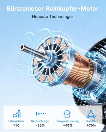 Портативний вентилятор настільний з акумулятором, тихий (30 дБ), 4 швидкості, LED дисплей, USB-C, знімний, для дому та офісу