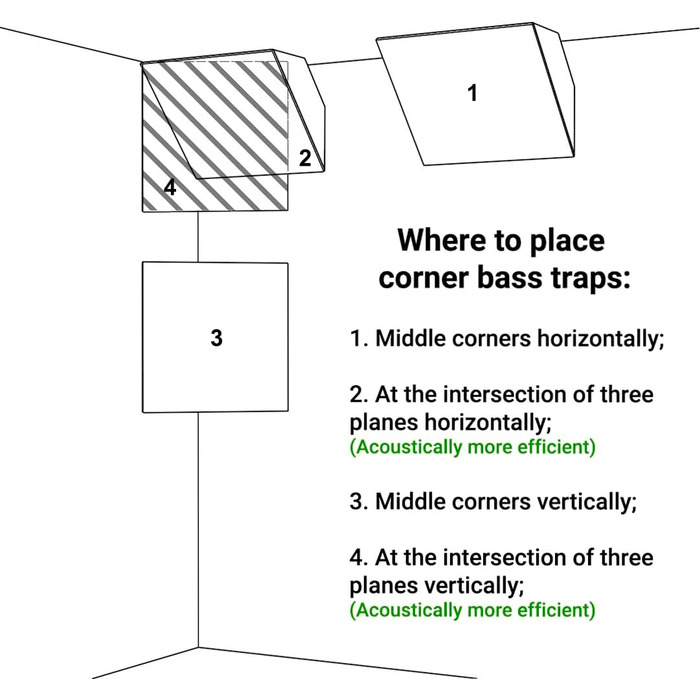 Набір акустичних басових пасток для кутів PULSE-100mm (4 шт), 50x50x10 см, колір горіх — звукопоглинаючі панелі для студії звукозапису