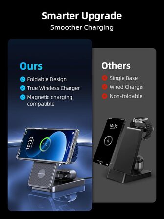 Бездротова зарядка 3-в-1 MagSafe для Samsung Galaxy S25 Ultra та інших моделей, з підтримкою годинників та навушників