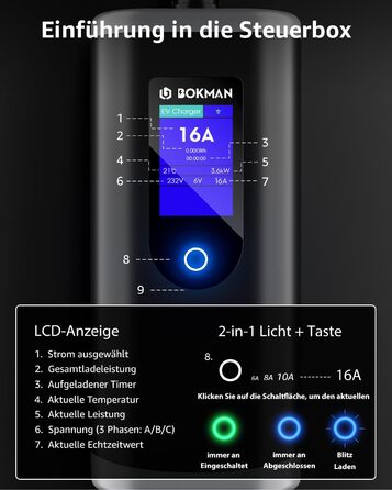 Кабель для зарядки електромобіля Bokman Typ 2 з CEE розеткою, 5 метрів, 6-16A, 11 кВт, трифазний, IP65 вологозахищений, портативний зарядний пристрій для електромобілів, мобільна зарядка, станція зарядки IEC 62196-2, з сумкою та мікрофіброю