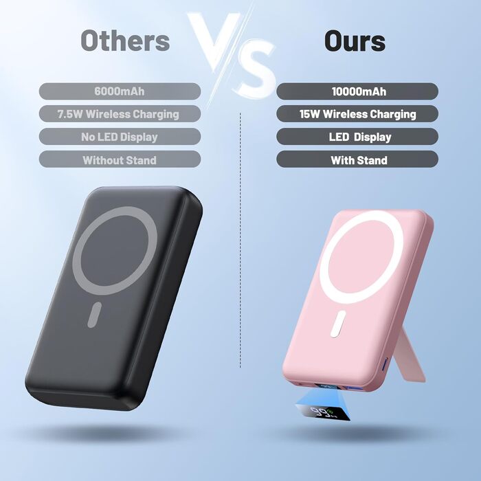 Power Bank AOGUERBE Mag-Safe 10000mAh рожевий: Бездротова зарядка 22.5W PD з LED-дисплеєм