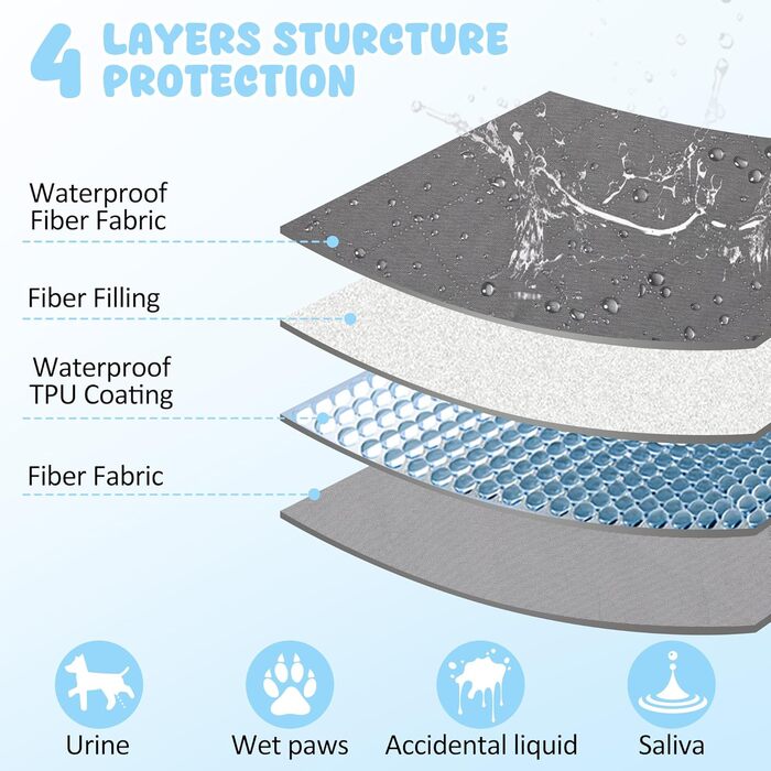 Водонепроникний захисний чохол на диван для собак HezzLuv, ковдра для тварин, захист матрацу, меблів, миючий, двосторонній, стійкий до подряпин, для цуценят, середніх та великих собак та котів, сірий, 157x127 см