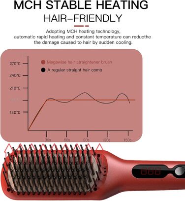 Випрямляч для волосся Megawise Pro Keramik-Ionen з швидким нагрівом, захистом від опіків та автоматичним вимкненням (червоний)