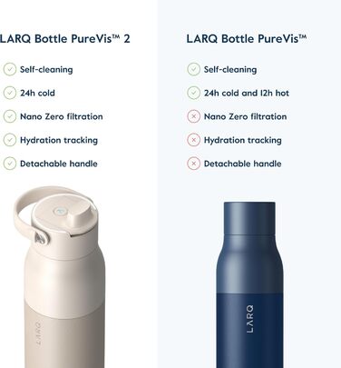 Пляшка для води LARQ PureVis 2 680 мл з самоочищенням, UV-C LED, з додатком для контролю рідини, подвійна ізоляція, нержавіюча сталь, багаторазова, 2 роки гарантії, колір Mojave Dune