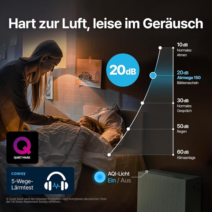 Повітряний фільтр COWAY AIRMEGA 150: GreenHEPA™, 73 м², видаляє 99,999% частинок, віруси, бактерії, аерозолі (0,01 мкм), ECARF, білий