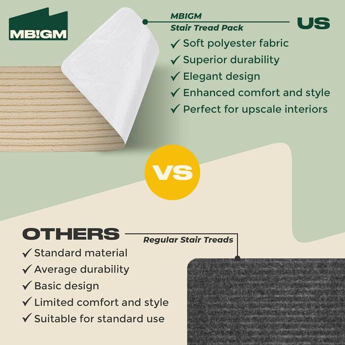 Набір сходинкових килимків MBIGM (15 шт.) - самоклеючі, безпечні, для дітей, літніх людей та домашніх тварин (Camel, 20x76 см)