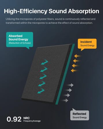 Акустичні панелі для шумоізоляції стін самоклеючі, квадратні звукопоглинаючі плити високої щільності, 30x30x0.9 см, чорні, 12 шт.