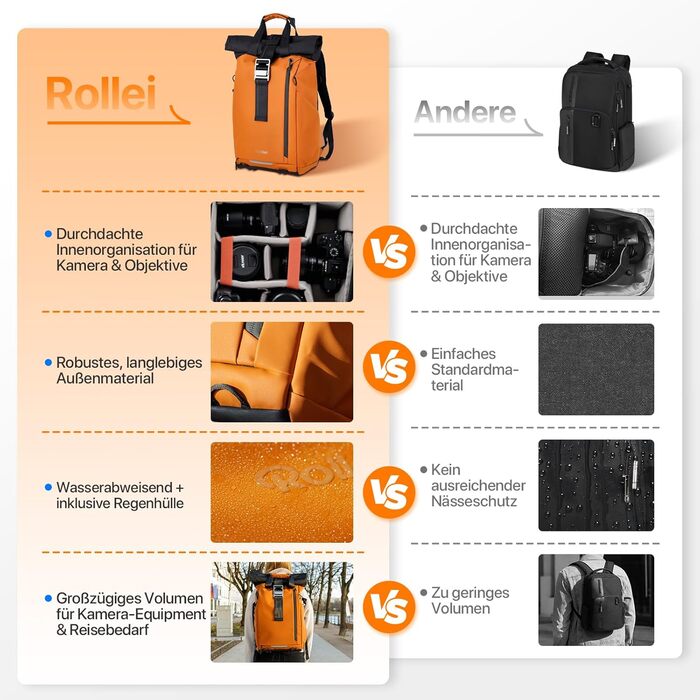 Водонепроникний рюкзак для фототехніки Rollei Fotoliner Ocean Rolltop з відділенням для ноутбука та кріпленням для штатива, помаранчевий