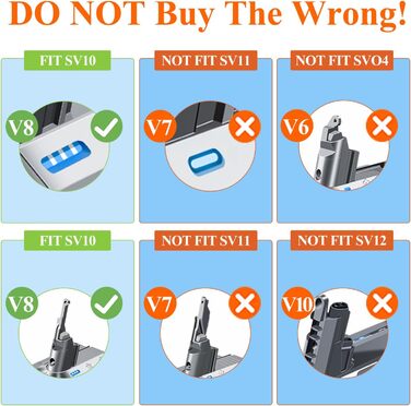 Запасний акумулятор DTK для пилососів Dyson DC62, V8: сумісний з моделями Fluffy, Animal, Absolute, Motorhead (21.6V, 4500mAh)