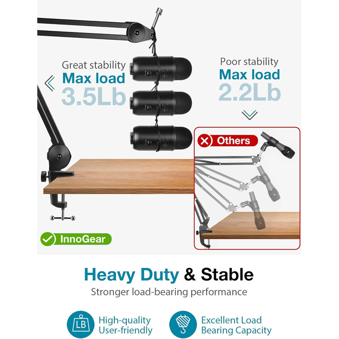 Підставка для мікрофона InnoGear – міцна підставка з регульованим кріпленням та кабелетримачами для Blue Yeti, Snowball, Hyper X, QuadCast, SoloCast, Fifine (компактна)
