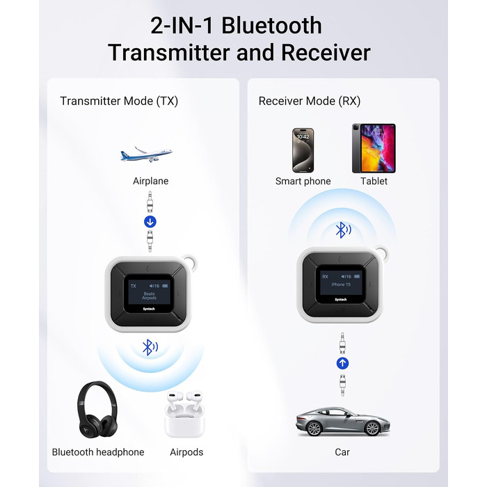 Bluetooth-трансмітер та ресивер Syntech 5.3 з LED-дисплеєм, адаптер 3.5 мм AUX для літака, авто та навушників AirPods, низька затримка, Dual Link, білий