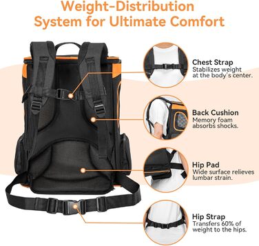 Рюкзак для кота та собаки Petsfit - зручний та дихаючий, до 5 кг, з сіткою та ременем, чорний та помаранчевий