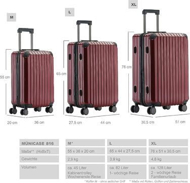 Чемодан з TSA замком, телескопічною ручкою, 4 колесами та жорстким корпусом (Вишневий, компактний)