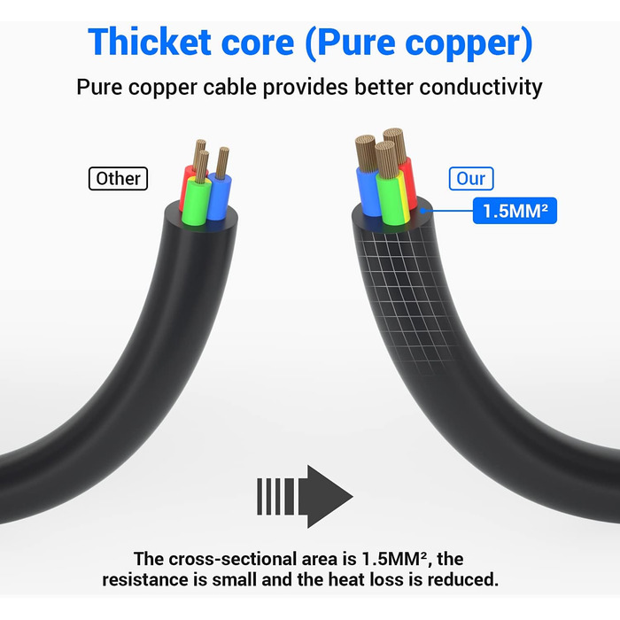 Мережевий фільтр 8 розеток з USB C, захист від перенапруги, адаптер з 2*USB A та 2*USB C, мережевий перехідник з подвійним вимикачем, кабель 1.5м чорний