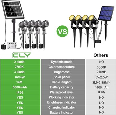 CLY Solar Lamps for Outdoors, Solar Spotlights Garden Light with Remote Control IP66 Waterproof 10 Colors 30 Dynamic Modes Timer Garden Lighting for Gardens Path Christmas Decoration 6 Pieces (Warm White/Natural/Cold White, 4 Pieces)