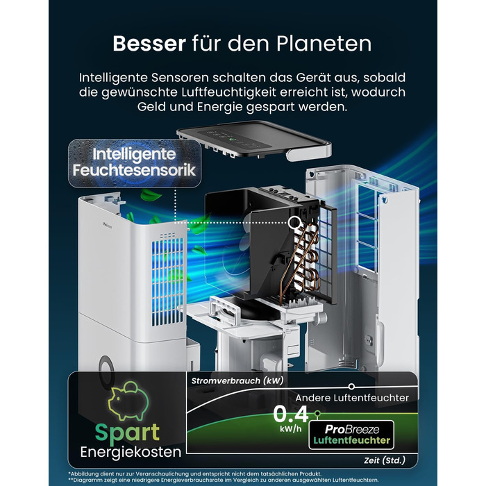 Про Breeze Зволожувач повітря 30л/24г - електричний з Wi-Fi та додатком - датчик вологості, 4л бак, таймер, шланг - від вологи та плісняви