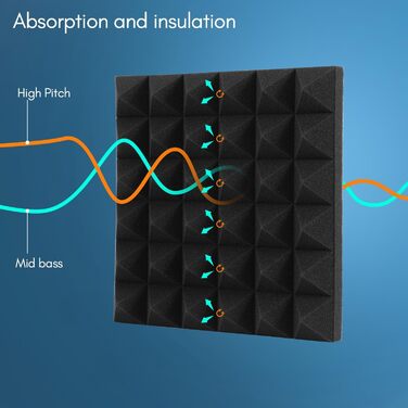 Акустичний поролон самоклейний Sonnewelt, 24 шт. (5x30x30 см), 3D пірамідні панелі для звукоізоляції та поглинання ехо в студію, офіс, чорний
