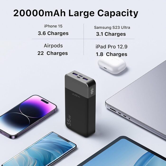 Powerbank JUOVI 20000mAh з LED дисплеєм: швидка зарядка 35W, 2 USB-C, 2 USB-A, PD 3.0, QC 4.0, синій