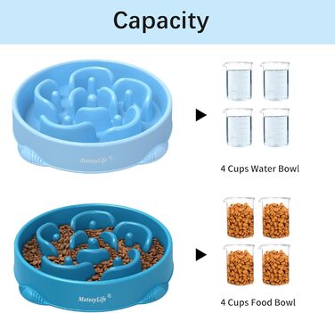 Набори мисок для собак MateeyLife 2 шт. Anti-Slurp – повільна годівниця, миски для собак середніх та великих порід (світло-блакитний & темно-блакитний)