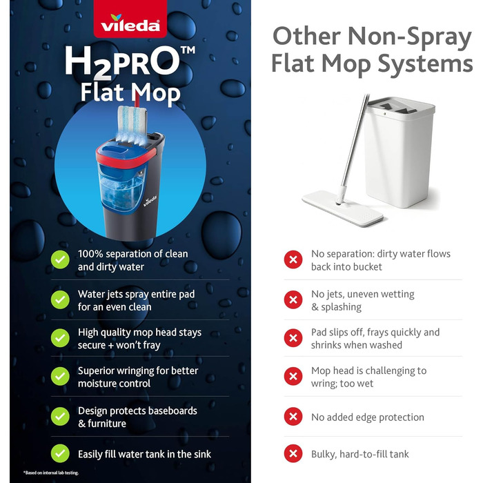 Набір для миття підлоги Vileda H2prO Flaches з відром, мікрофібра, безпечний для будь-яких поверхонь