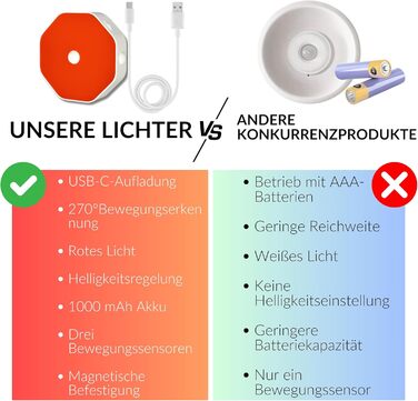 Нічна лампа-кліпса для читання Toys4Boys: LED, 360° гнучкий світильник для книг, червоний сенсор, 8 LED, для читання в ліжку