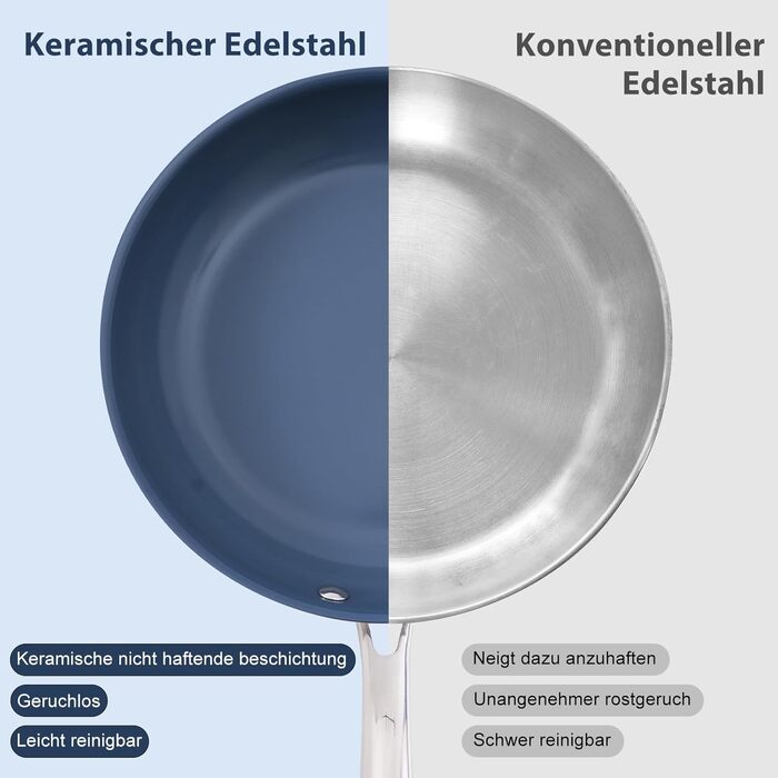 Сковорода з нержавіючої сталі з антипригарним покриттям Creamic, 20 см, без PFOA, PTFE та PFAS, для здорового харчування, сумісна з індукцією, електрикою та газом