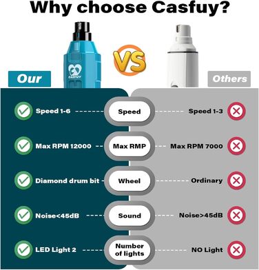 Електричний точилка для кігтів собак Casfuy 6-ступінчаста - безшумна, акумуляторна, для великих, середніх та малих собак (блакитний)