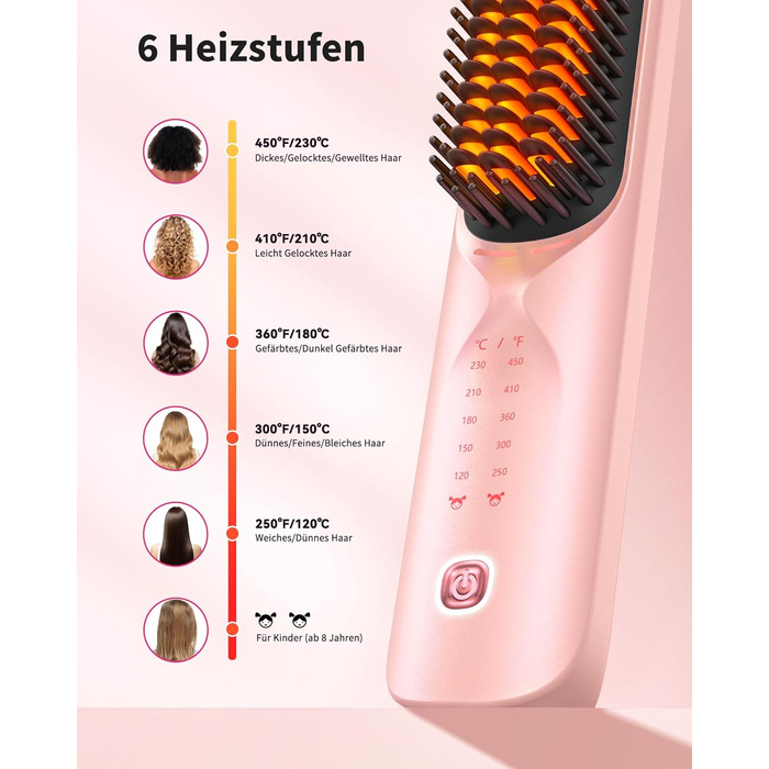 Бездротова випрямляч для волосся Bopcal Mini Glättbürste з іонізацією, 10000mAh, захистом від опіків, швидкий нагрів, 6 температурних режимів, рожевий