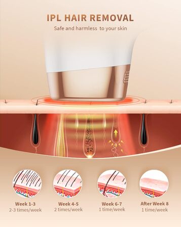 Лазерний епілятор ZKMAGIC з 9 рівнями потужності та 3 функціями (HR/SC/RA), 999 900 імпульсів. Безболісна епіляція лазером для жінок та чоловіків, для обличчя, тіла, ніг та під пахвами.