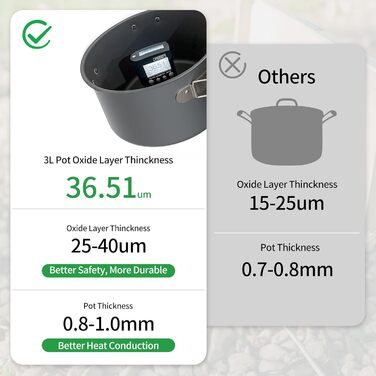 Набір посуду Naturehike для кемпінгу та приготування їжі на 2-7 осіб: каструлі, сковорідки для кемпінгу, пікніків та BBQ