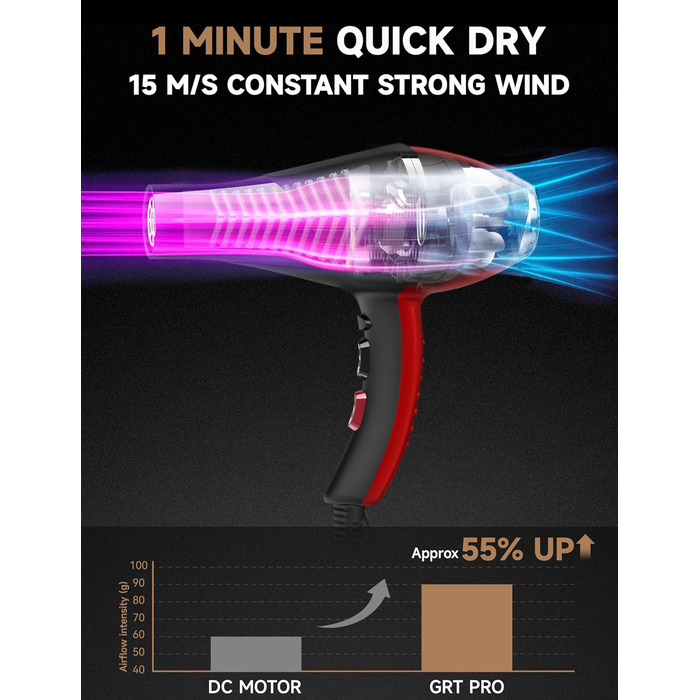 Професійний фен з іонізацією 2400W з AC-двигуном, з насадкою-дифузором, 40 млн негативних іонів, 3 режими температури, 2 швидкості, для салону краси та дому, чорний