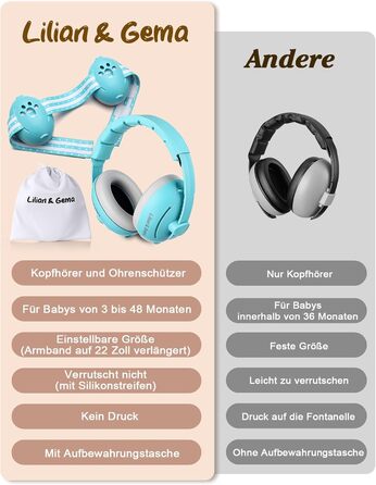 Навушники для захисту від шуму Lilian&Gema для немовлят - 2 в 1, блакитні
