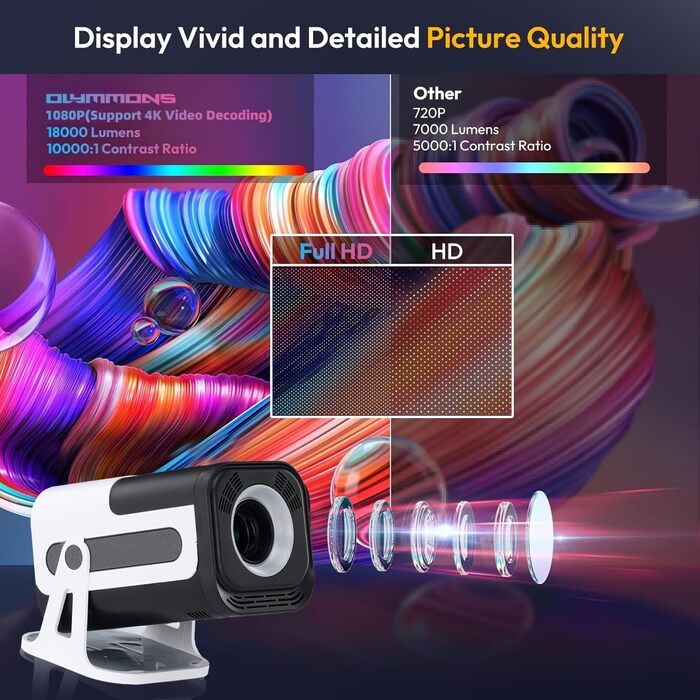 Портативний міні-проектор HY300 Pro з WiFi 6, Bluetooth 5.0 та Android 11.0 (1080P, 4K Decode)