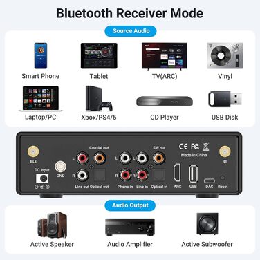 Arylic BP50 Bluetooth 5.2 Аудіоприймач для стереосистем з aptX, HDMI ARC, Phono входом та Free App. Bluetooth аудіоадаптер з DAC, RCA виходи для AV-ресивера або стерео-попереджувача.