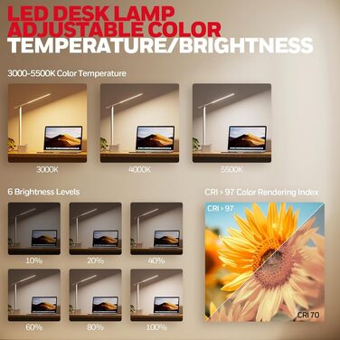 LED настільна лампа Honeywell з USB-портами, регульоване освітлення, захист очей, Sunturalux™ для офісу та дому, складна конструкція, білий колір