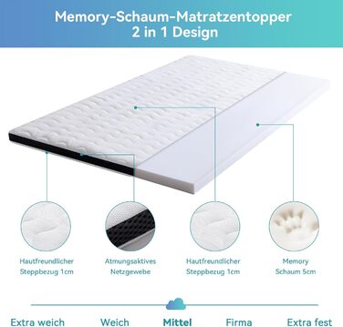 Amazon Basics Comfort Memory Foam Mattress Topper, Plush, 180 x 200 cm, 7 cm Height, White