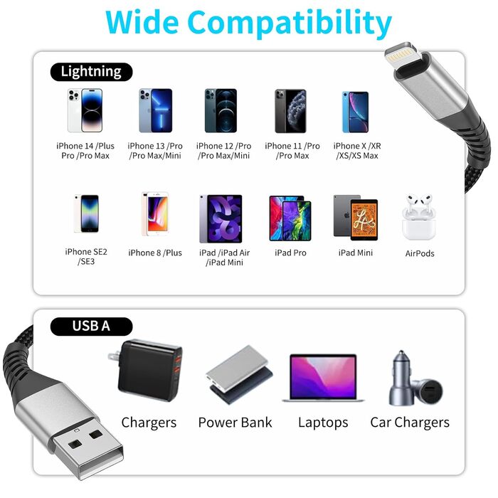 Кабель USB-A Lightning PEAKLIFT 20 см (3 шт) MFi сертифікат, чорний – Швидка зарядка для iPhone 14/13/12/11 Pro Max/XS/XR/X/8/7/6/SE, iPad Air/Mini